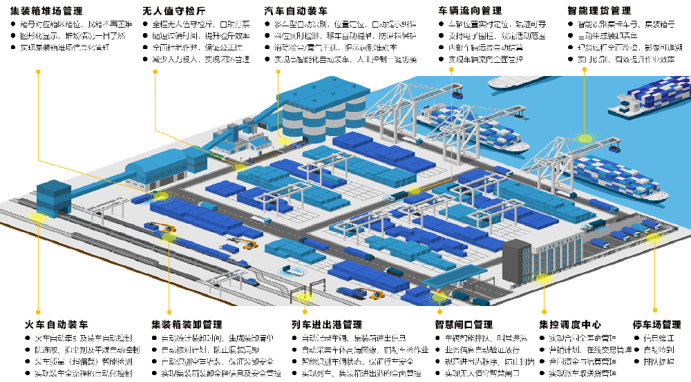 科技赋能港口智慧化改造升级，来看矩阵软件打造智慧港口物流管控平台！-济南网站制作