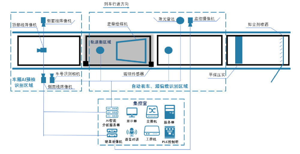 1747201762696321.png image.png